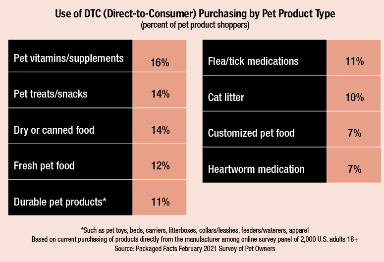 Pet food product subscriptions