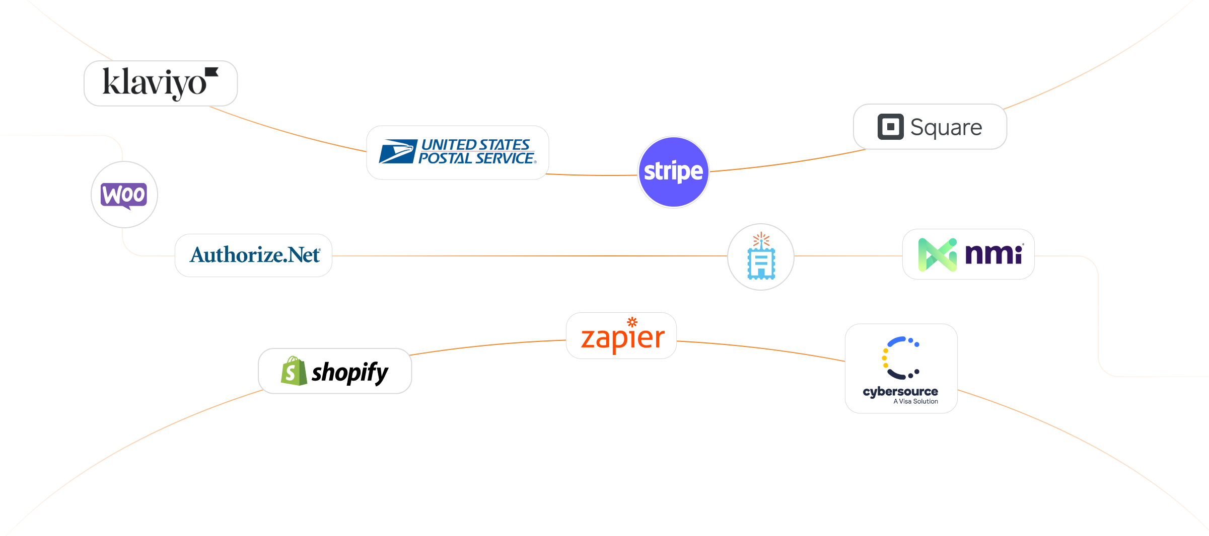 Autoship Integrates With Your Business