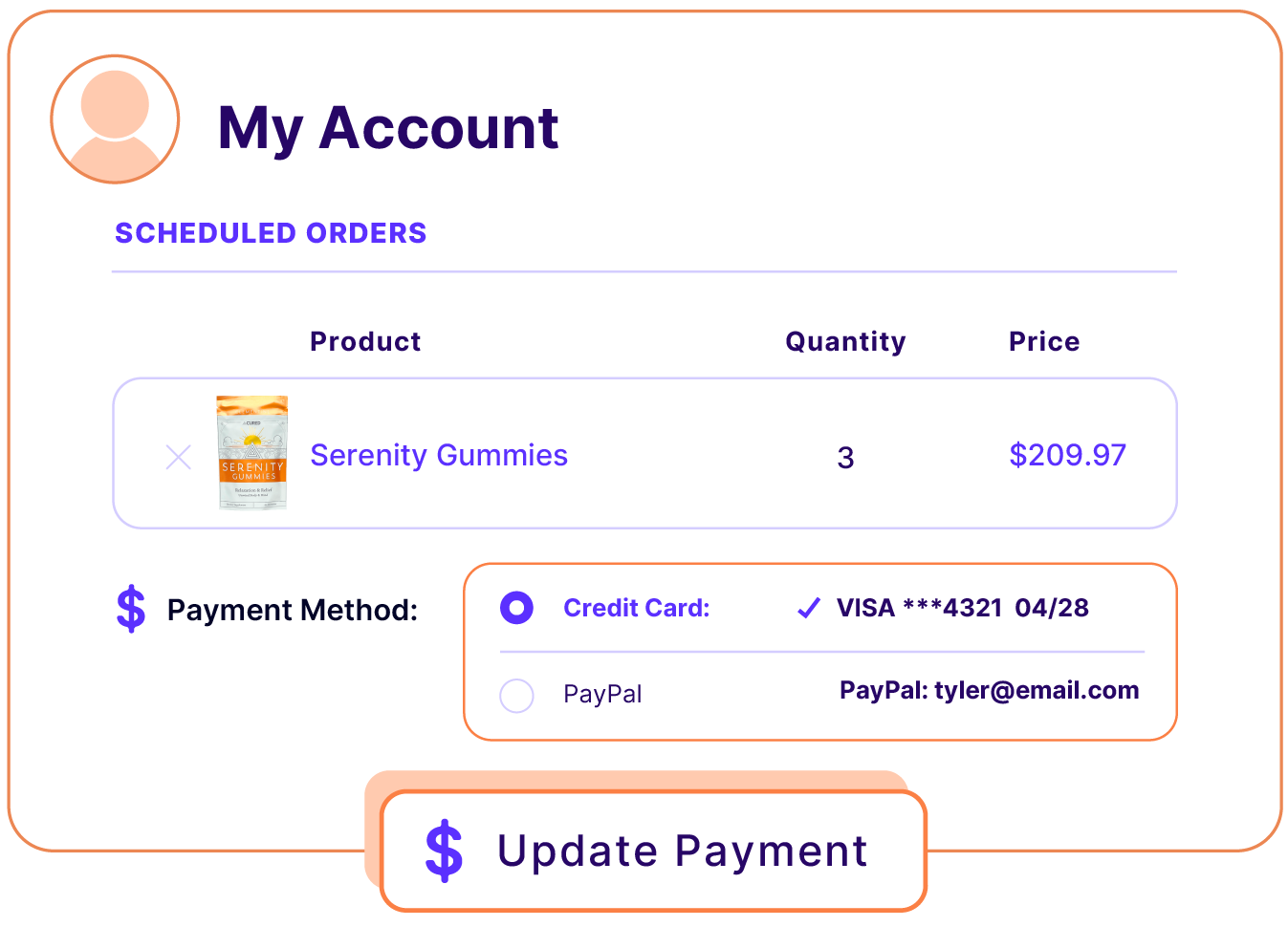 Updating Subscription Payment Method Increases LTV by 160%