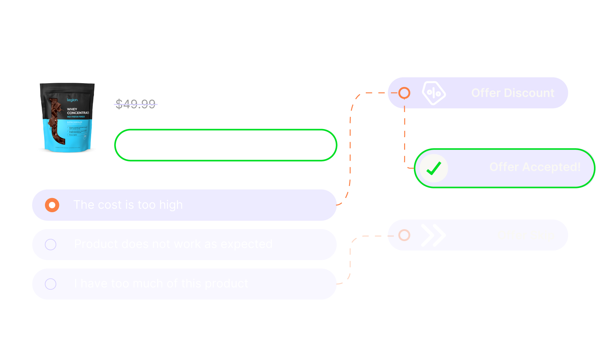 Retain and Grow: Lift LTV and Lower Churn