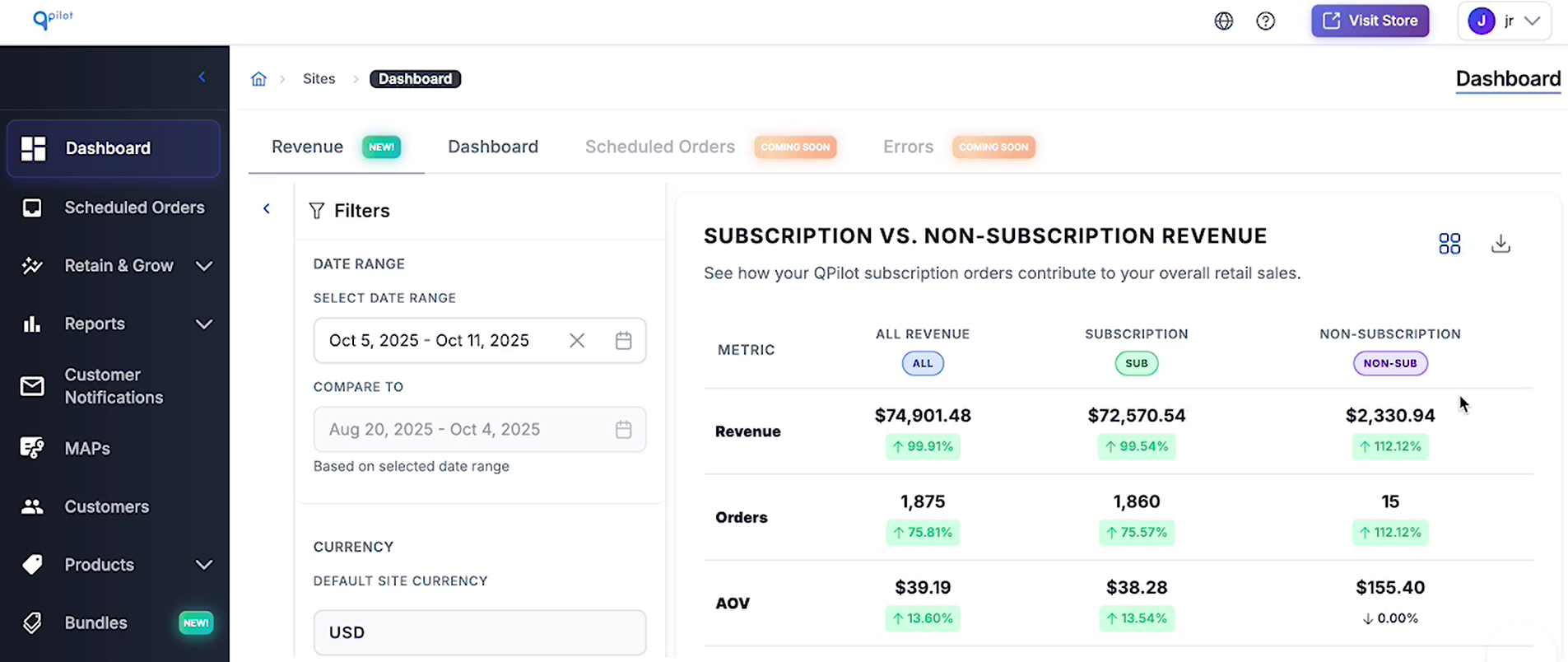 Reporting Analytics Dashboard